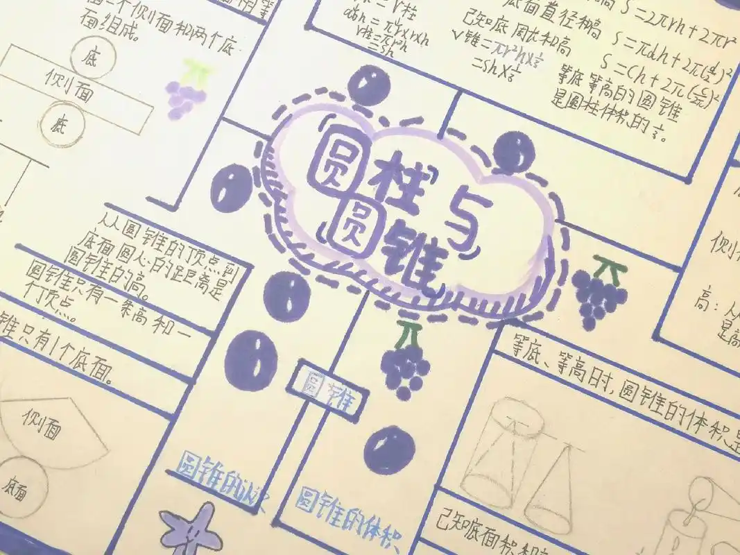 六年级下学期第三单元思维导图!!! 第三单元的《圆柱与圆锥》的思维导