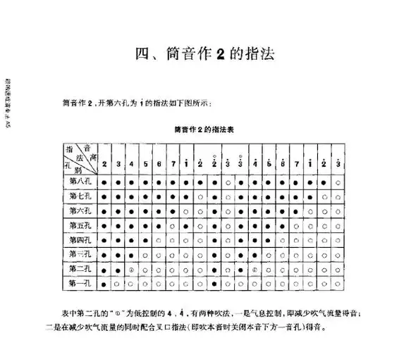 唢呐大出殡曲谱_大出殡简谱唢呐简谱