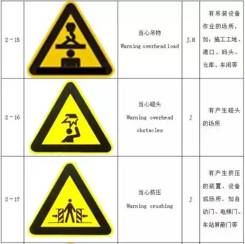 103个安全标志,哪个是你不知道的(图,中英文对照)?附下载