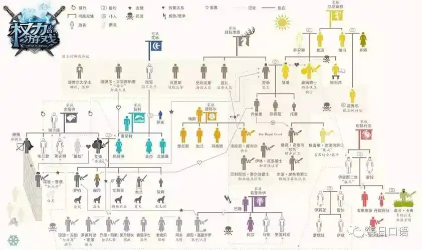 【超燃】史诗的意境《冰与火之歌:权力的游戏》