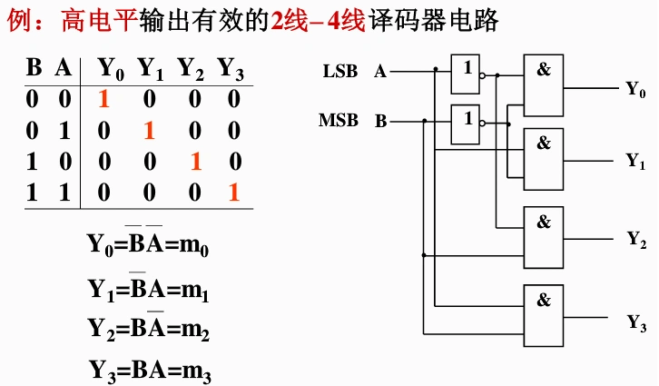 译码器二进制译码器74427415474138数电