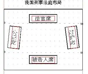 司法文化视野下的被告人席位设置