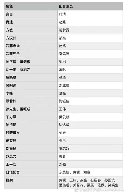 隐形守护者# 配音演员表奉上!已经有不少.