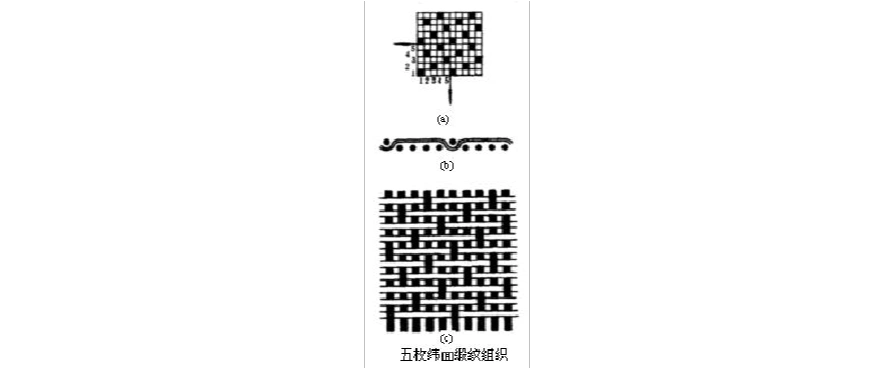 缎纹组织及其织物