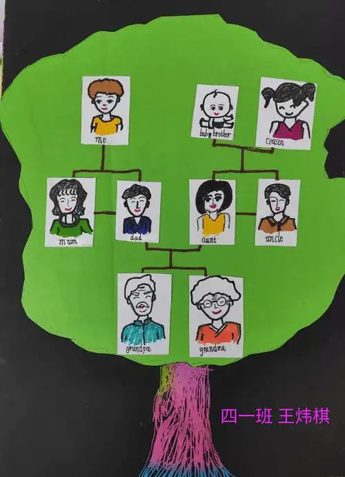 用我所学 做我设计 --卫滨区实验小学四年级英语family tree设计展