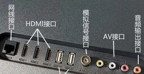 小米电视4a背板接口都有哪些如何使用