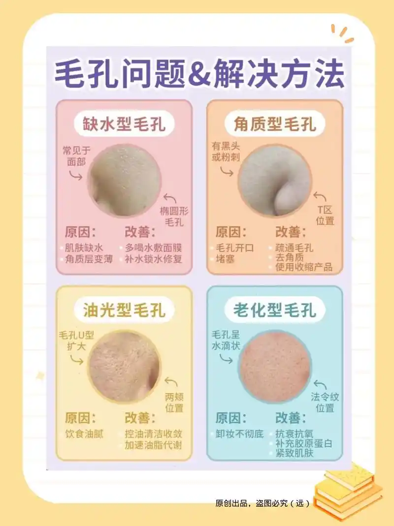 分清毛孔粗大类型,正确护肤6015 1,缺水型 - 抖音