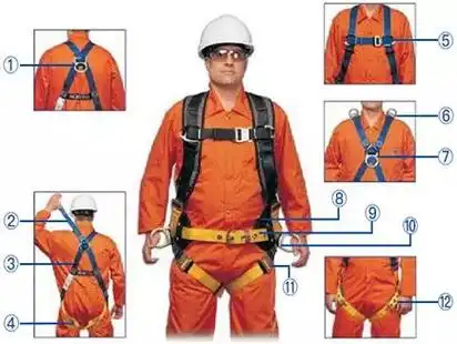 人们往往觉得,使用安全带很不方便,认为它又重又难穿戴,会降低工作