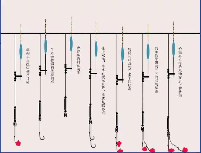野钓调漂调平水钓二目
