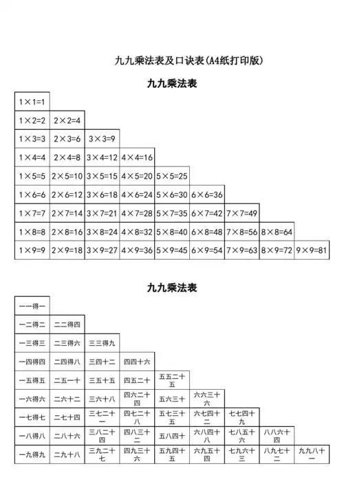 九九乘法表及口诀表(a4纸打印版)