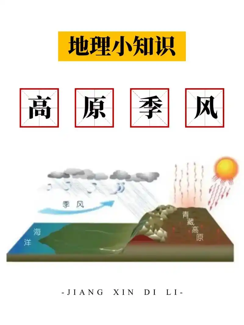 「地理知识」高原季风知多少?