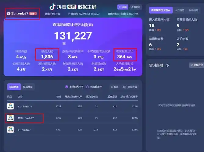 揭秘抖音数据修改造假 抖音小店数据大屏修改套路