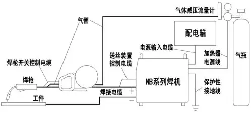 用1.2实心焊丝焊接低碳钢. 1,接线,焊件和焊枪各接在哪个电