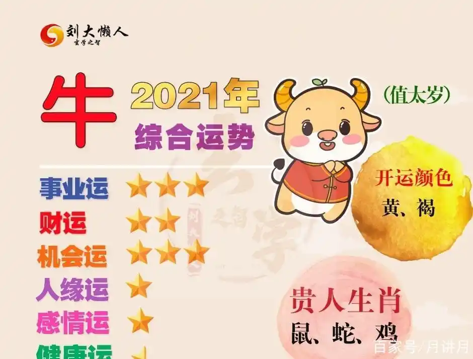 2021辛丑年,十二生肖运程,属牛人运势