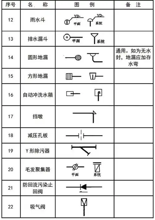 消防工程灭火器符号:消防工程辅助符号:消防工程基本图形符号:各种