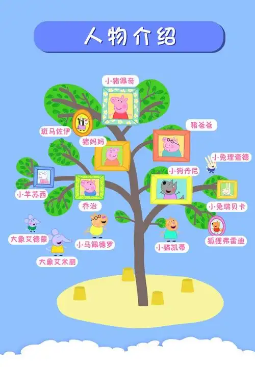 本专辑节目来自小猪佩奇和她的朋友们的热情表演.