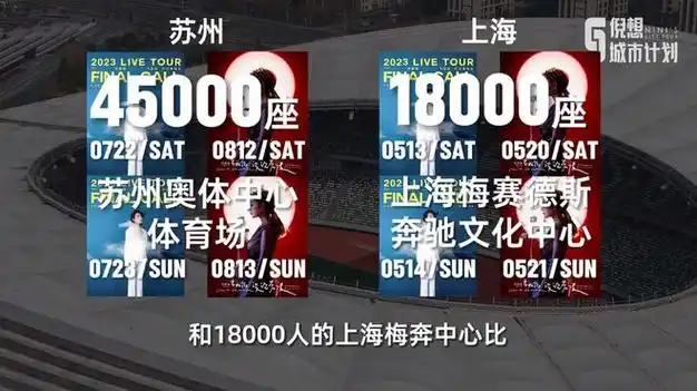 苏州的奥体,是怎么火起来的?|奥运|杭州|体育馆|奥体中心_网易订阅