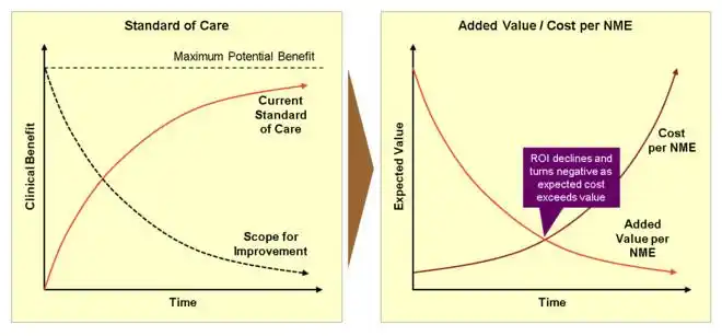边际效益递减规律