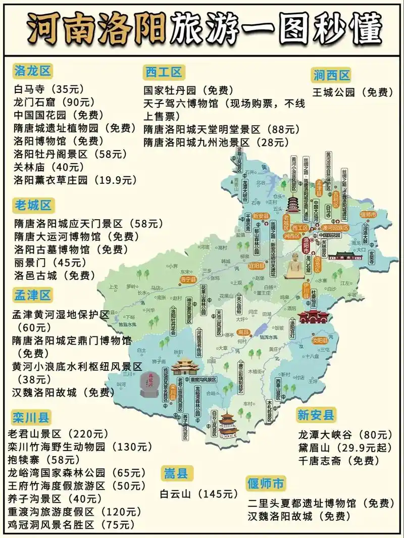 河南洛阳旅游7615保姆级攻略6015赶紧码住.
