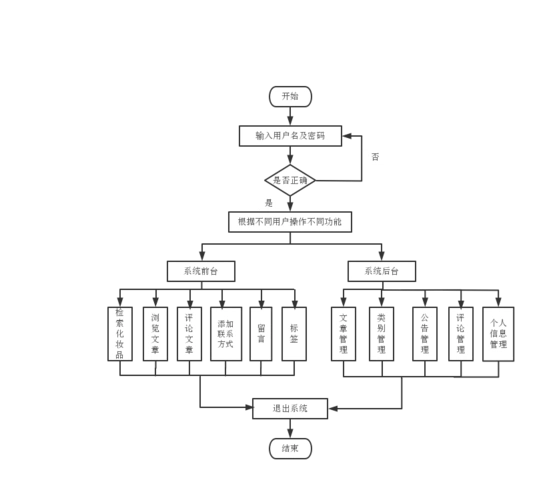 系统业务流程图