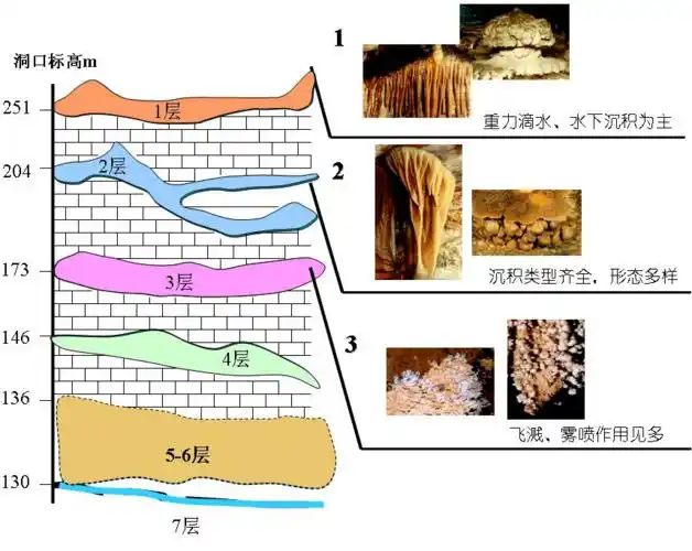 房山的原住民小区房山世界地质公园