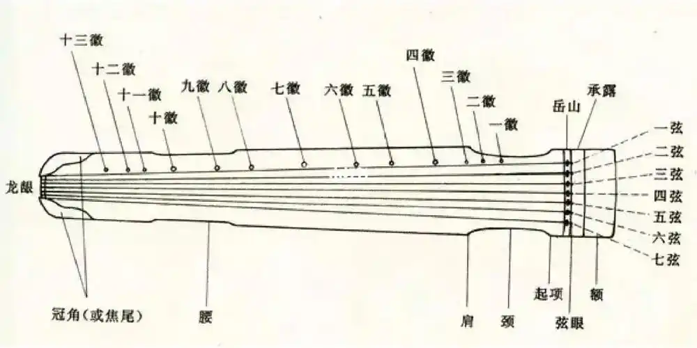 如何解决在学习古琴中枯燥的问题