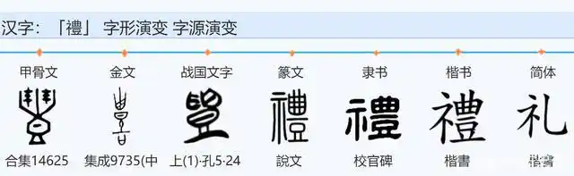 礼的字形演变(图:国学大师)
