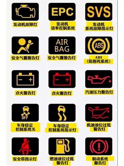 汽车仪表盘上的故障灯都有哪些(汽车仪表盘故障灯有哪些?