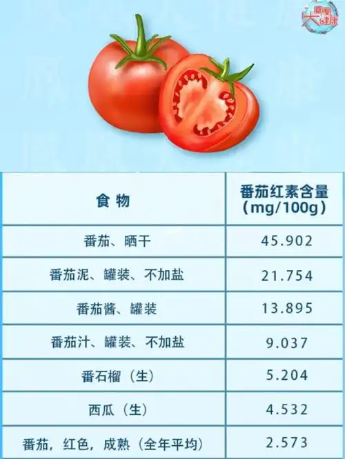 一个西红柿能防四种癌75