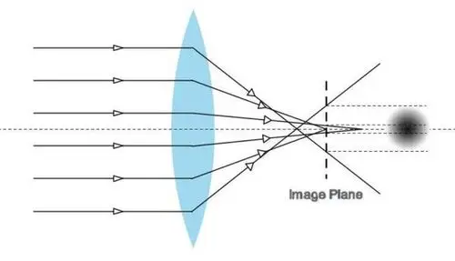 圣途2倍放大镜的故事
