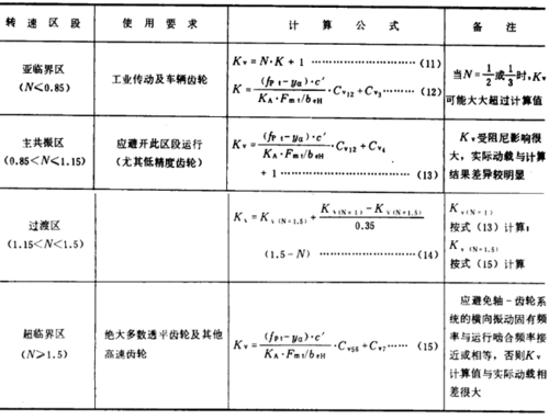 锥齿轮承载能力计算方法载荷及一般影响系数(gb10062-88)
