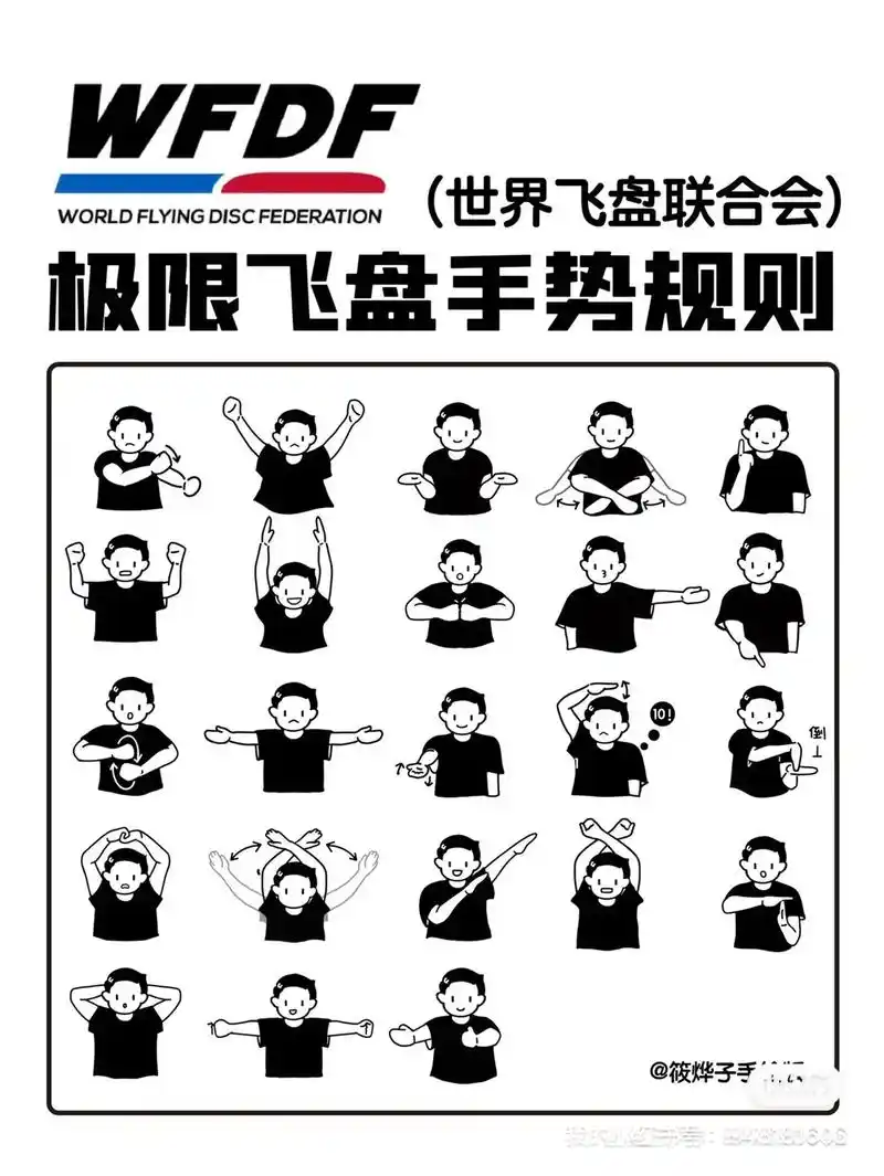 关于极限飞盘比赛中手势的含义.98世界飞盘联合会(wfdf) - 抖音