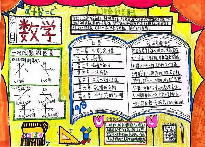 西咸新区沣东上林学校|中学数学组开展手抄报创意展活动