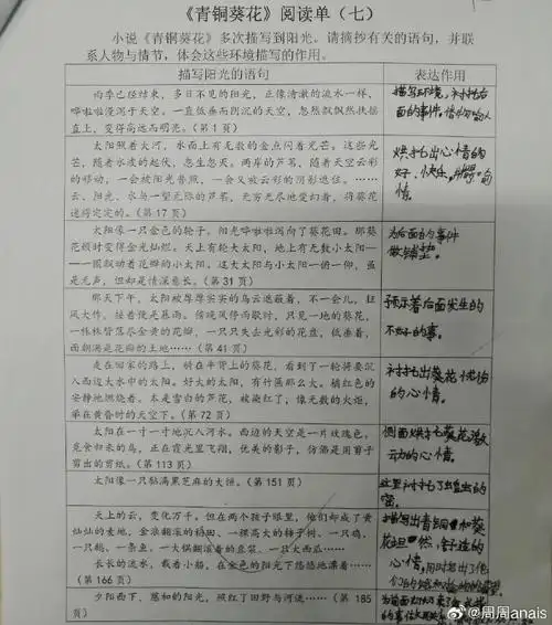 周周的资源分享