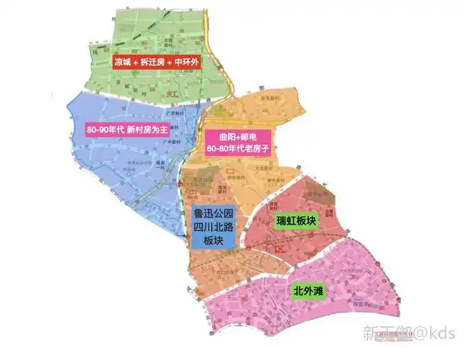 都来说虹口,看看虹口的发展-宽带山kds-宽带山社区-城市消费门户