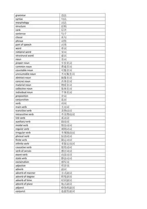 英语语法专有名词中英对应名称