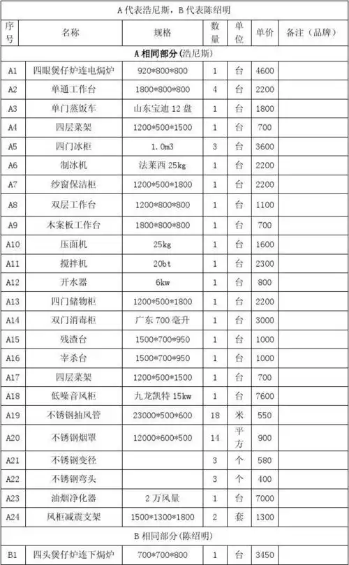 厨房设备报价表