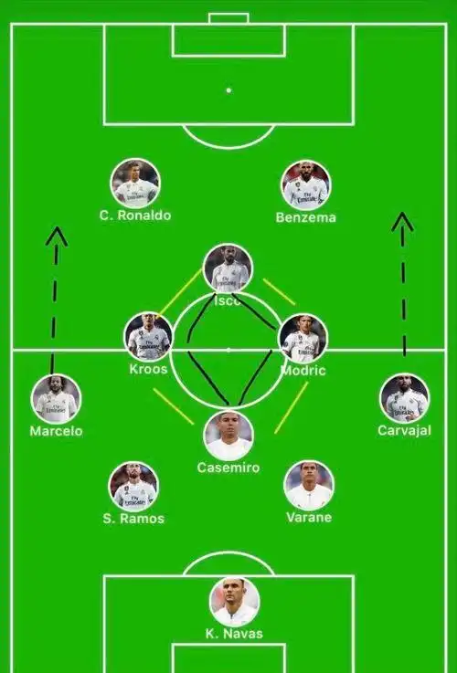 欧冠经典战术分析齐达内的皇马菱形阵成就欧冠三连霸伟业