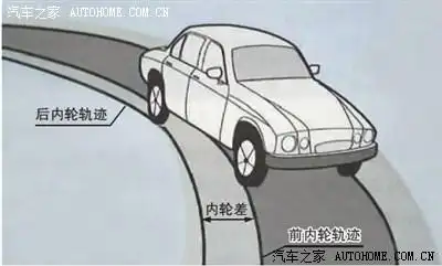 等红灯请远离 "致命内轮差"