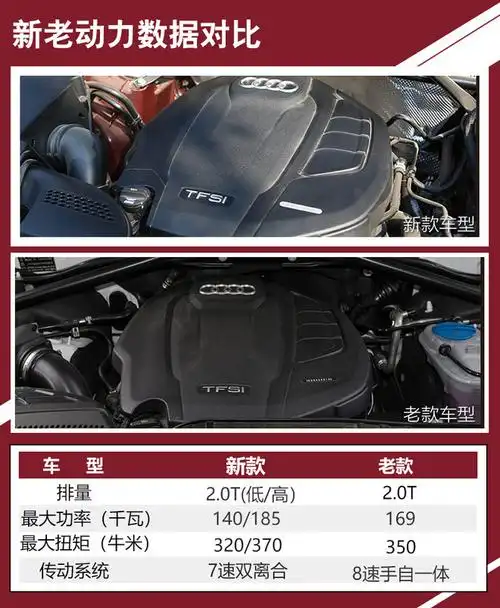 舍与得之间的选择 奥迪q5l新老车型对比