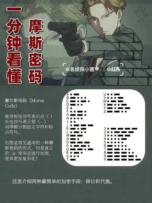 你学废的话,在下方用摩斯密码打出你想说的话,我来猜猜是什么意思04