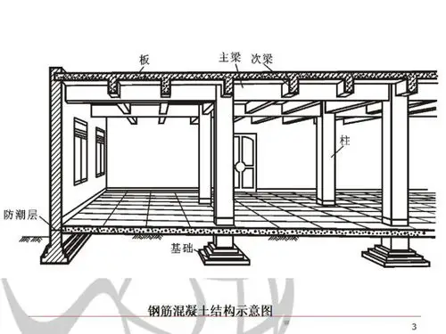 框架结构楼板结构施工图的识读ppt
