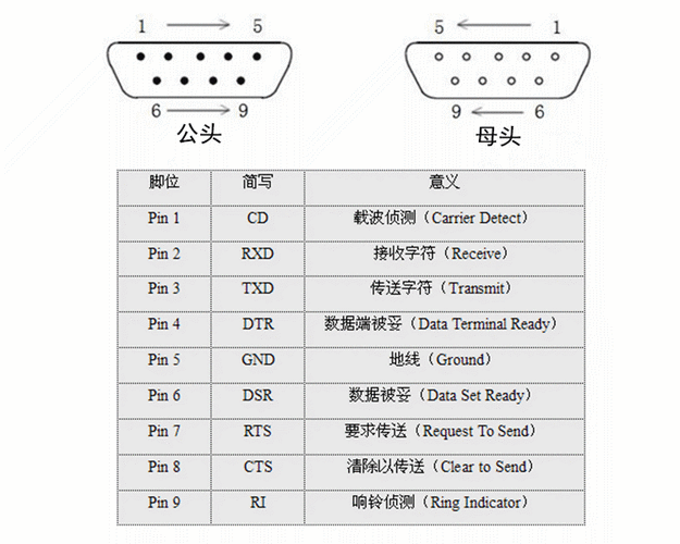 煌林(hling) db9免焊接头 串口头 二排9针rs232/485 接头 9针com口