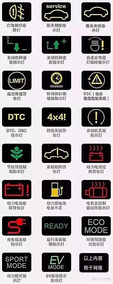 超全|奔驰新c级故障灯图解大全说明书 | 建议收藏 |扫盲贴 - 知乎