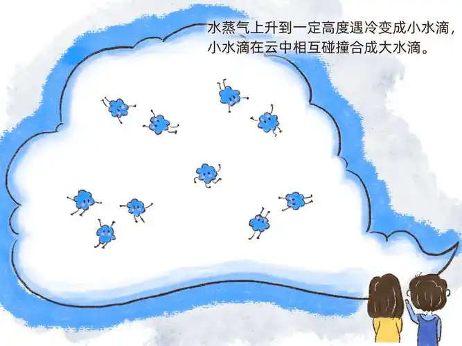 蓝小悦系列科普漫画雨是怎样形成的