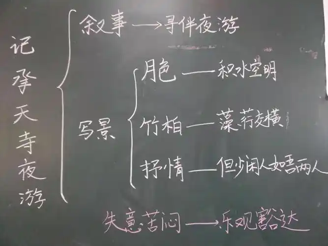 一支粉笔育桃李,三尺讲台写春秋——轵城镇实验中学"寻找最美板书活动