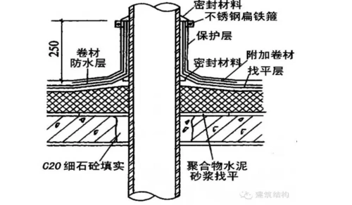 很全面的屋面防水做法详解(多图)