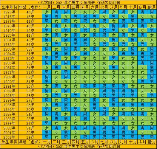 2021年清宫图生男生女一览表