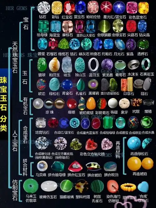 宝石分类大全