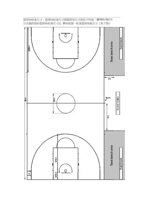 篮球场尺寸图